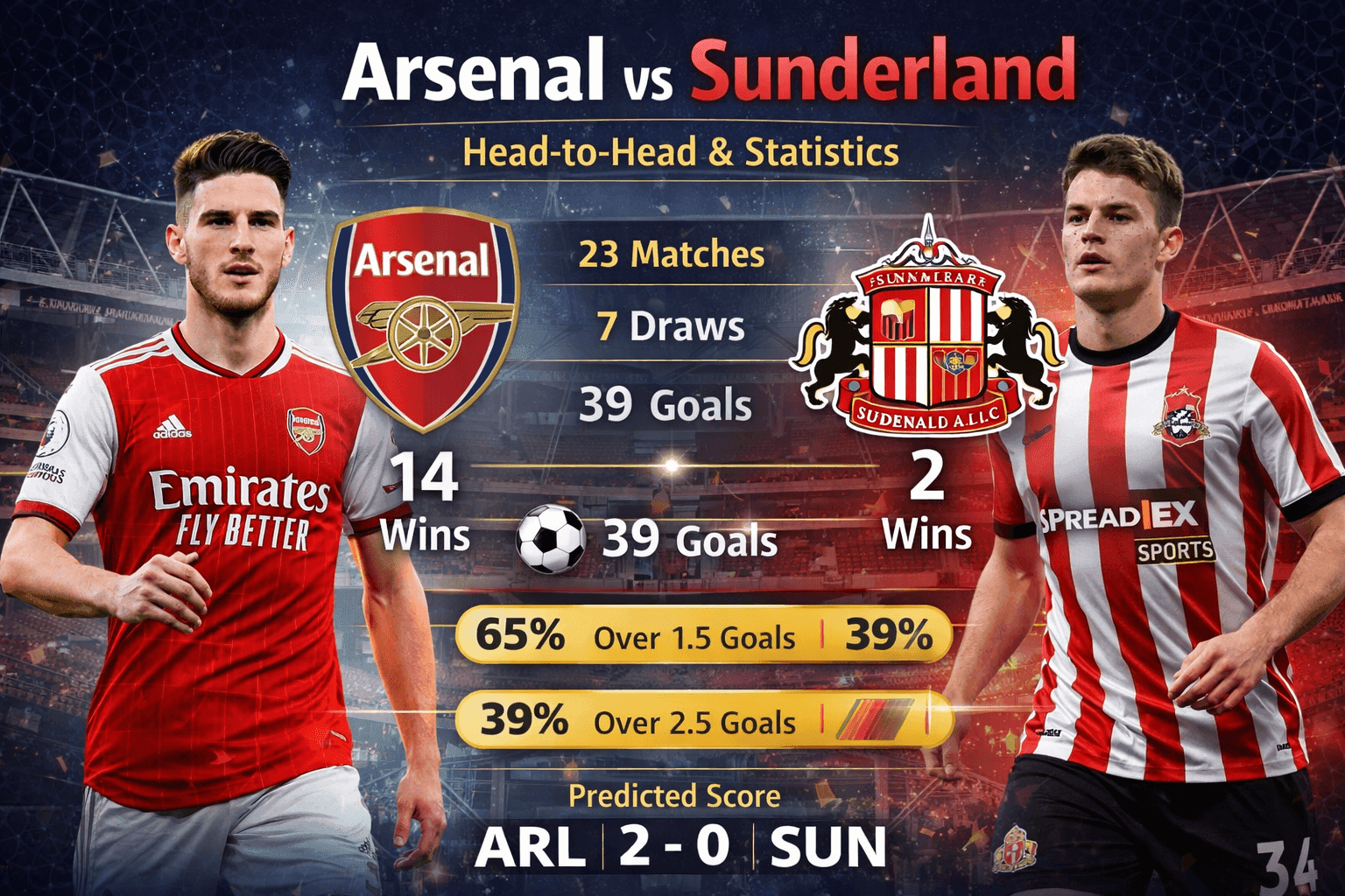 Arsenal FC vs Sunderland AFC – Match Preview & Prediction thumbnail